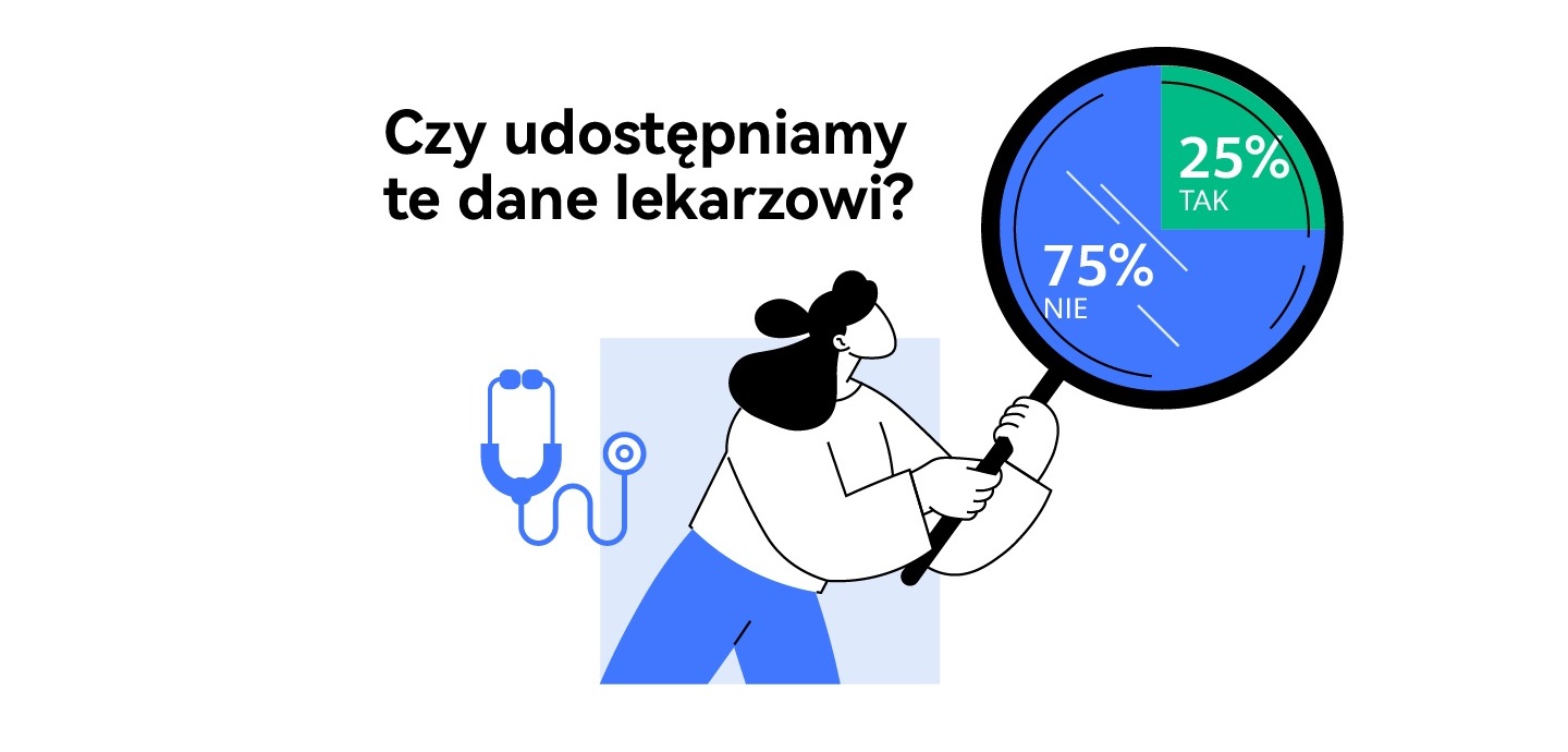 Czy dane ze smartwatchy mogą wspierać diagnostykę?